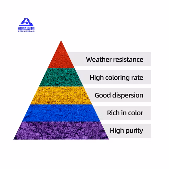 Eisenoxidrotpigment für Keramikkörper